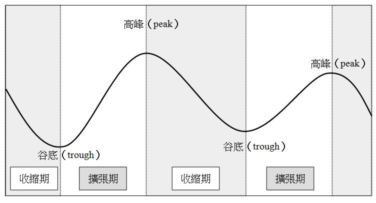 股票套牢