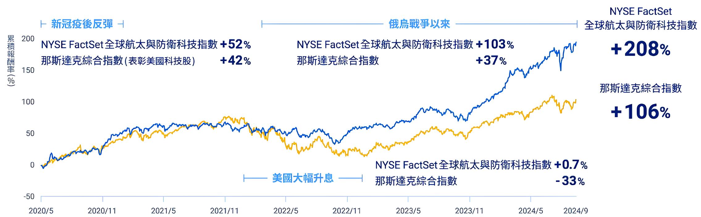 00965 元大全球航太與防衛科技ETF