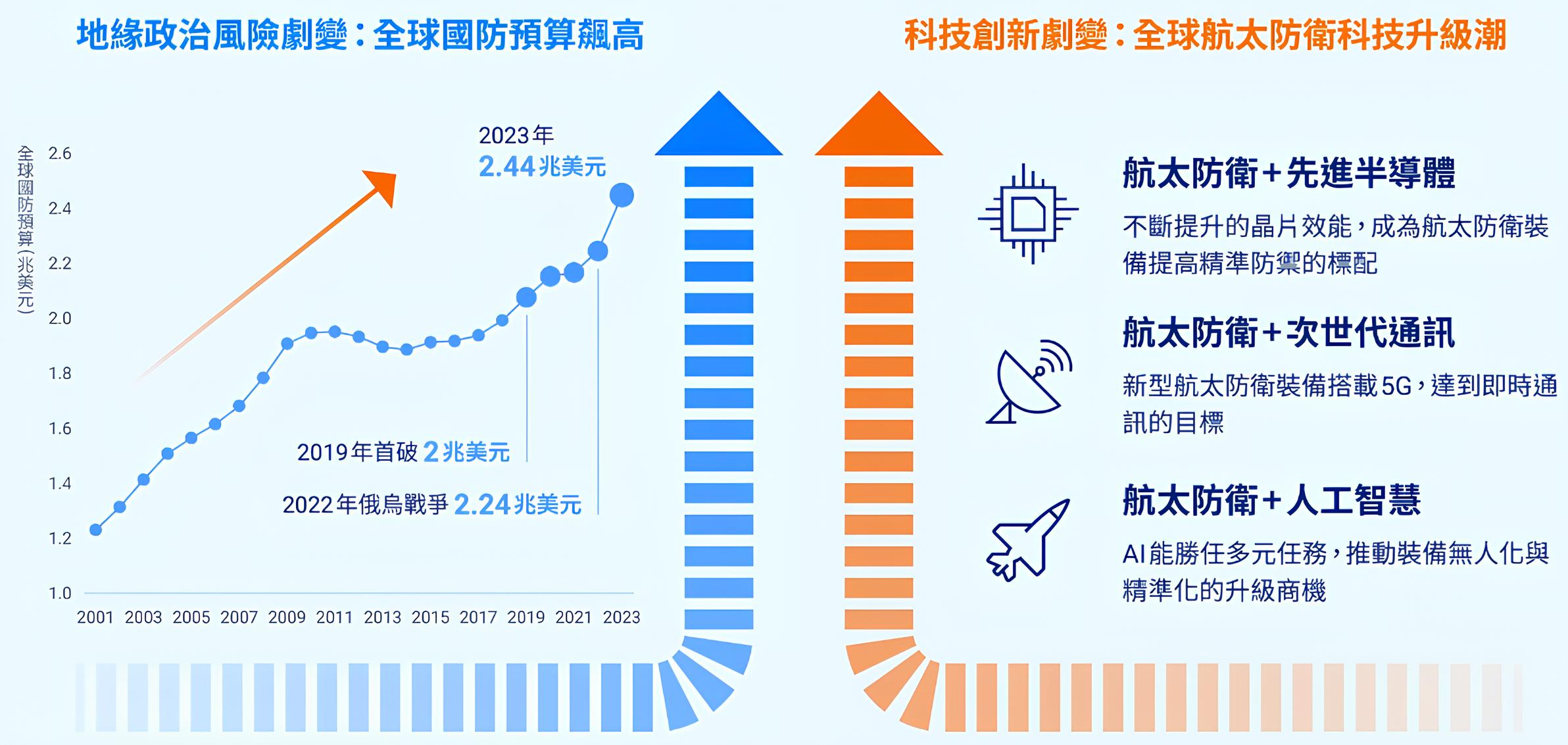 00965 元大全球航太與防衛科技ETF