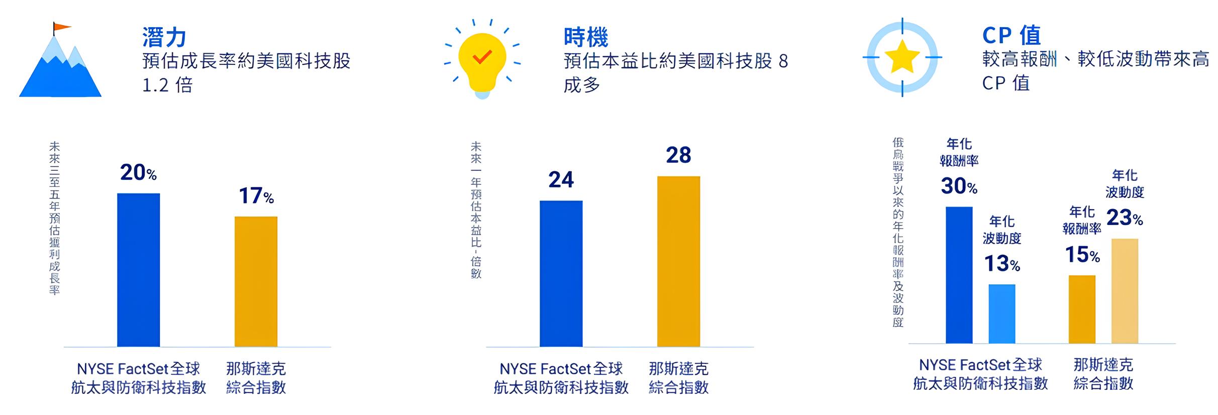 00965 元大全球航太與防衛科技ETF