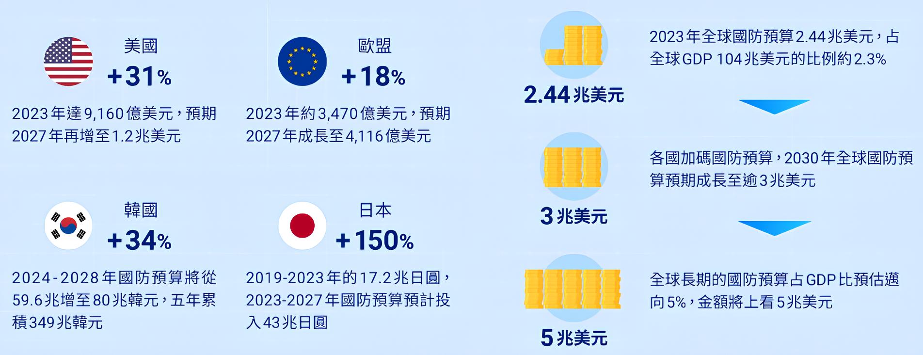 00965 元大全球航太與防衛科技ETF