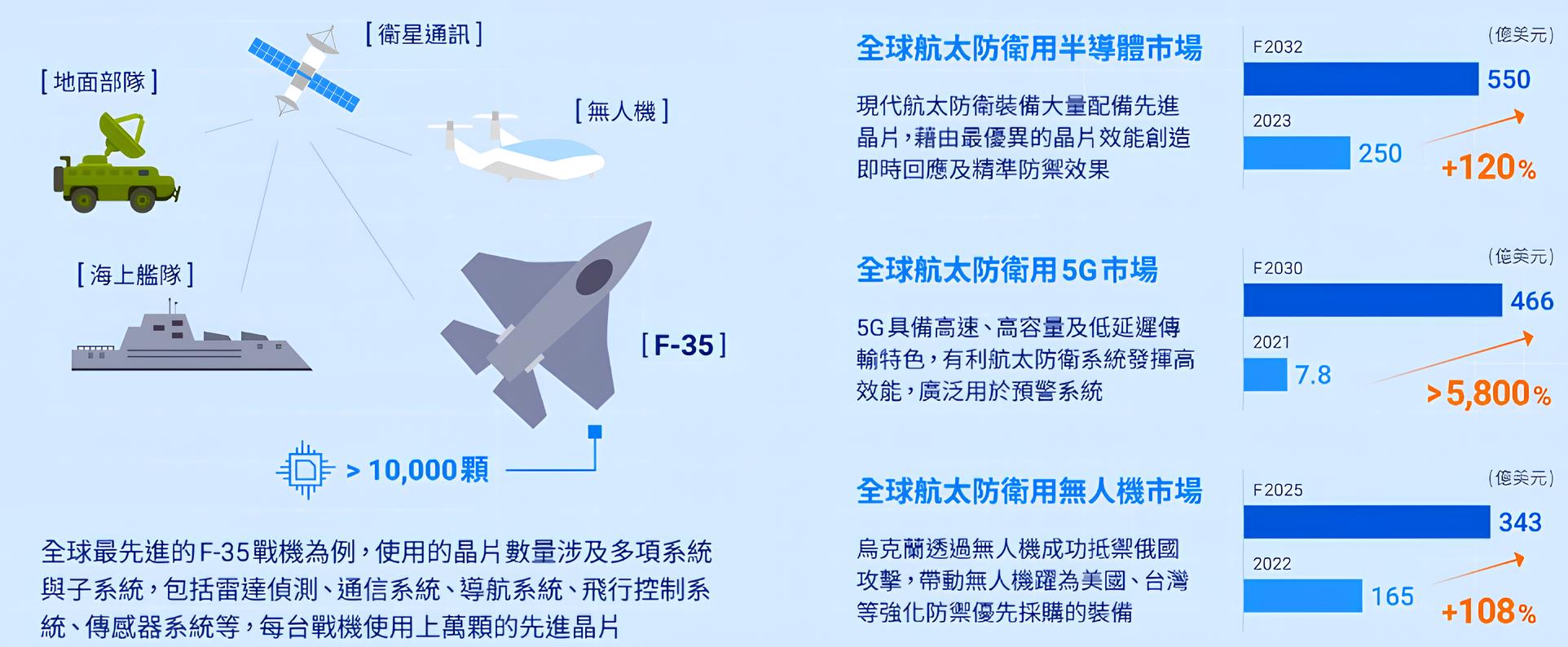 00965 元大全球航太與防衛科技ETF