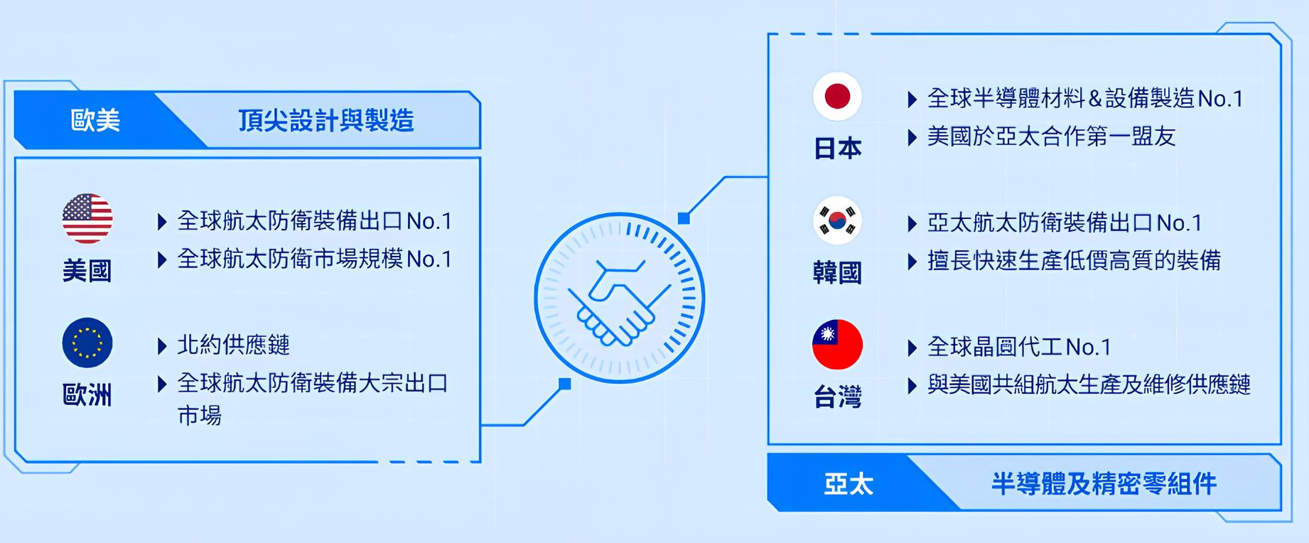 00965 元大全球航太與防衛科技ETF