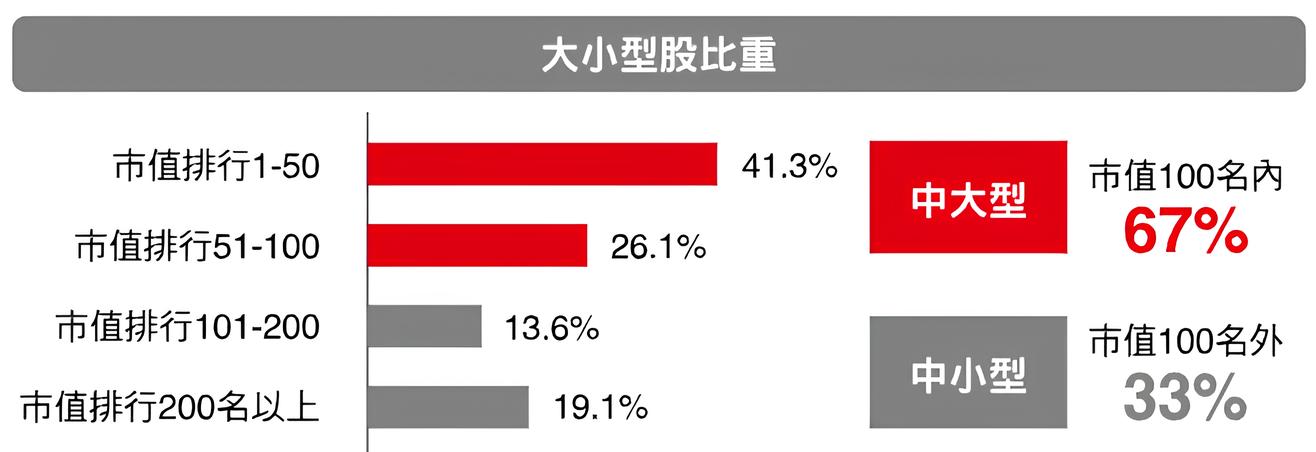 台新臺灣AI優息動能