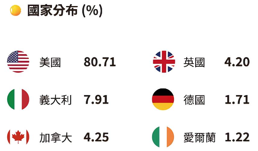 統一ESG投等債15+