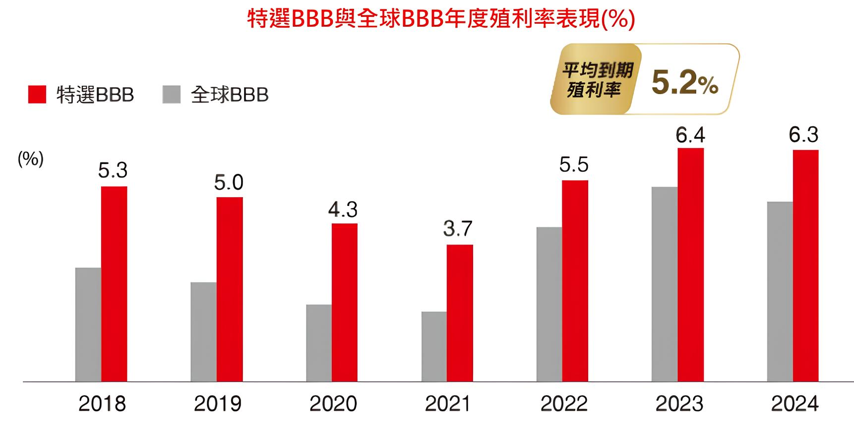 00980B 台新特選BBB債