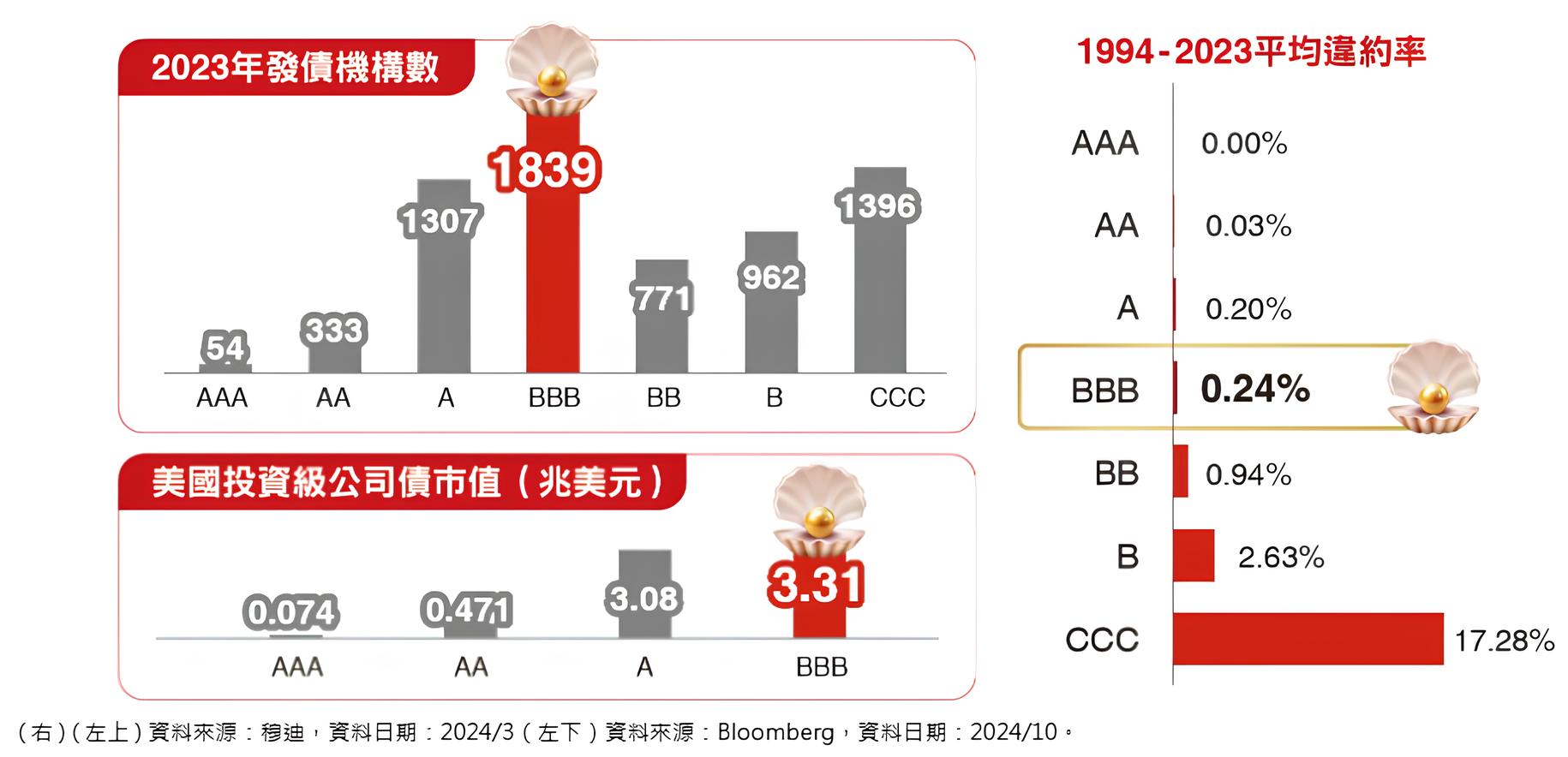 00980B 台新特選BBB債