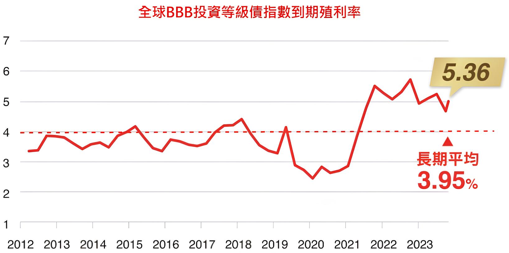 00980B 台新特選BBB債