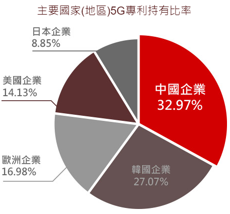 復華中國5GETF基金(00877)的未來展望