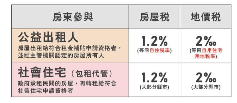 房屋稅要繳多少？還有詳細的繳費時間