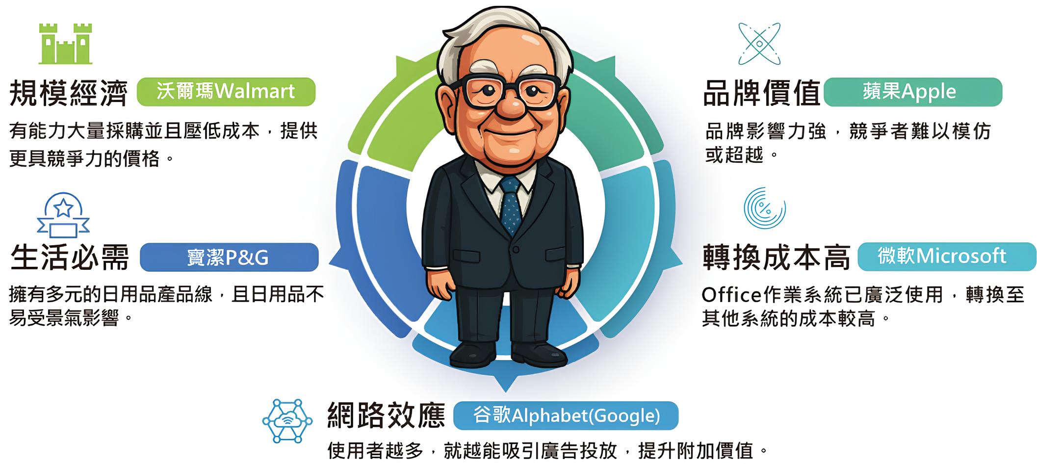 009810 保德信全球跨國藍籌100 