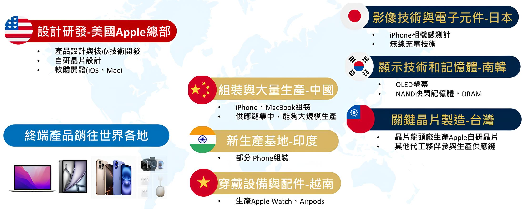 009810 保德信全球跨國藍籌100 