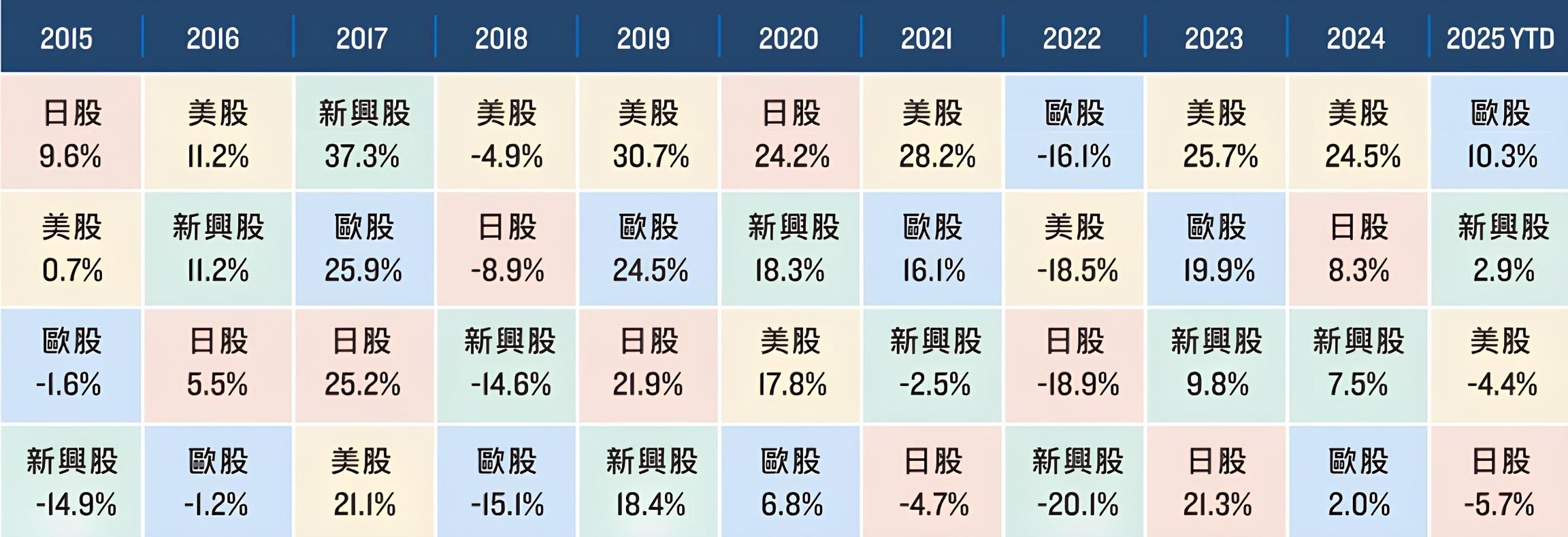 009810 保德信全球跨國藍籌100 
