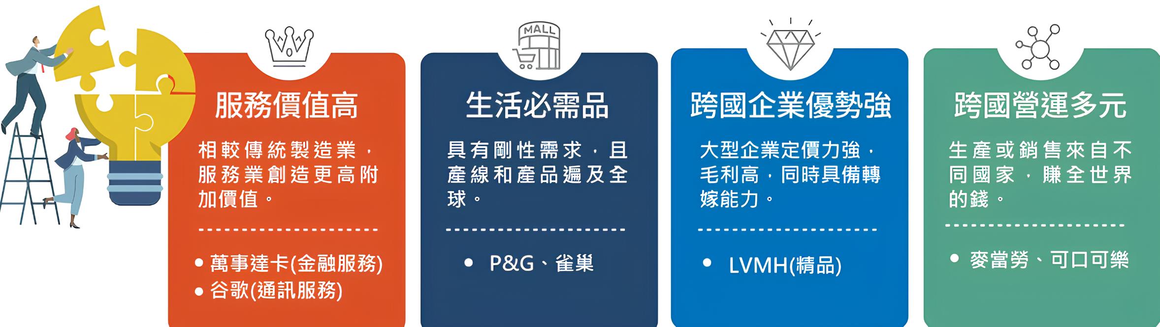 009810 保德信全球跨國藍籌100 