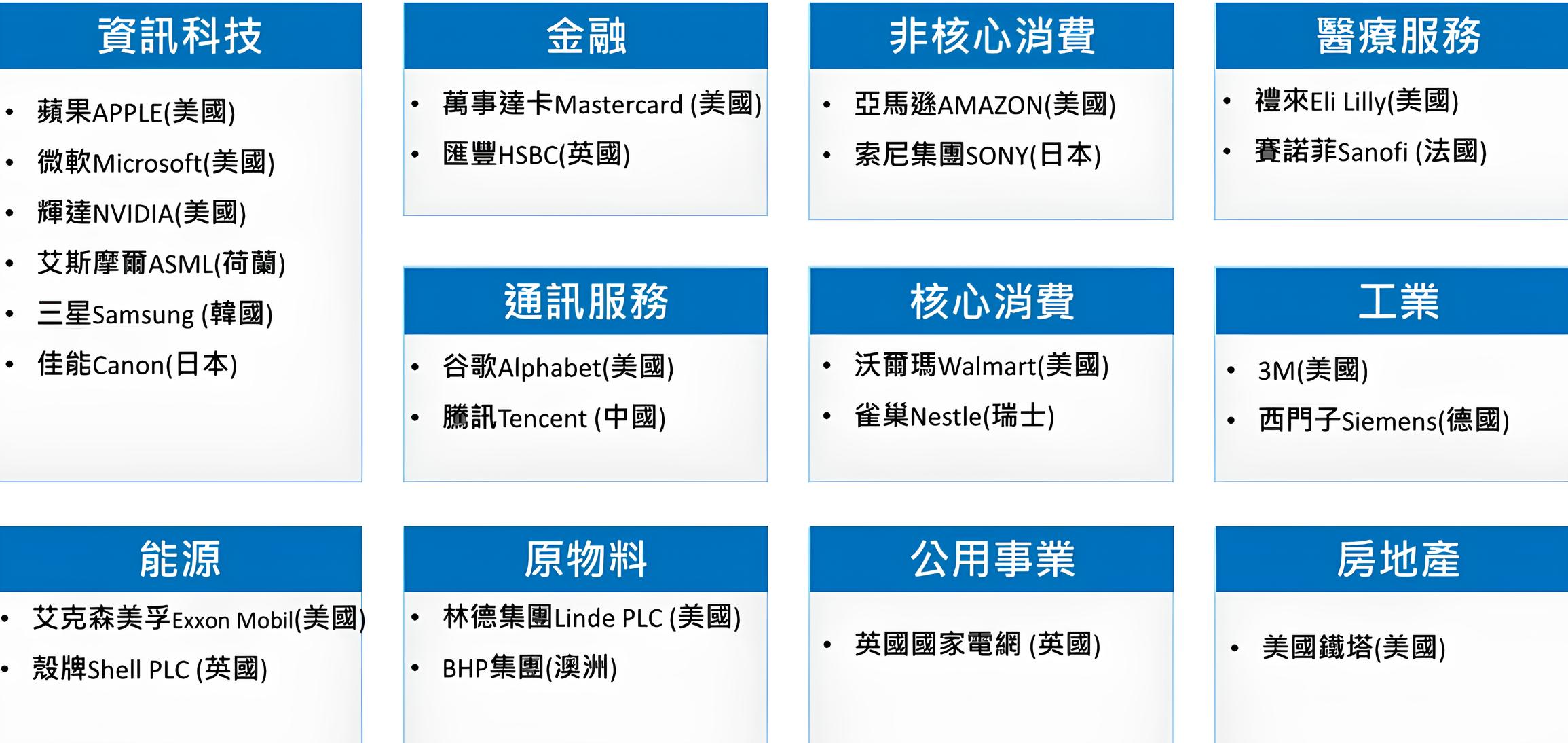 009810 保德信全球跨國藍籌100 