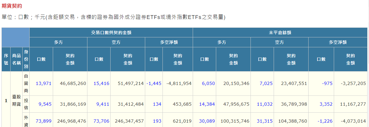 三大法人