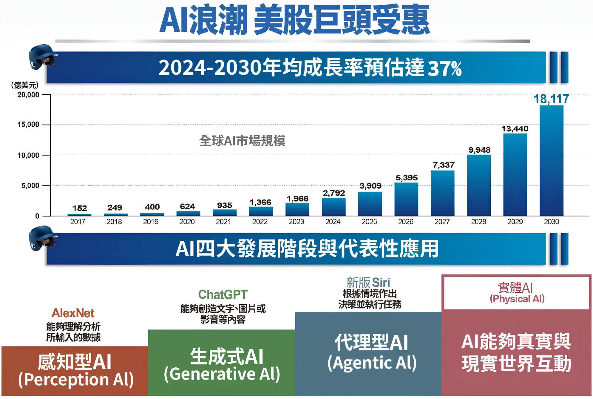 00980T 凱基美國Top股債平衡 ETF