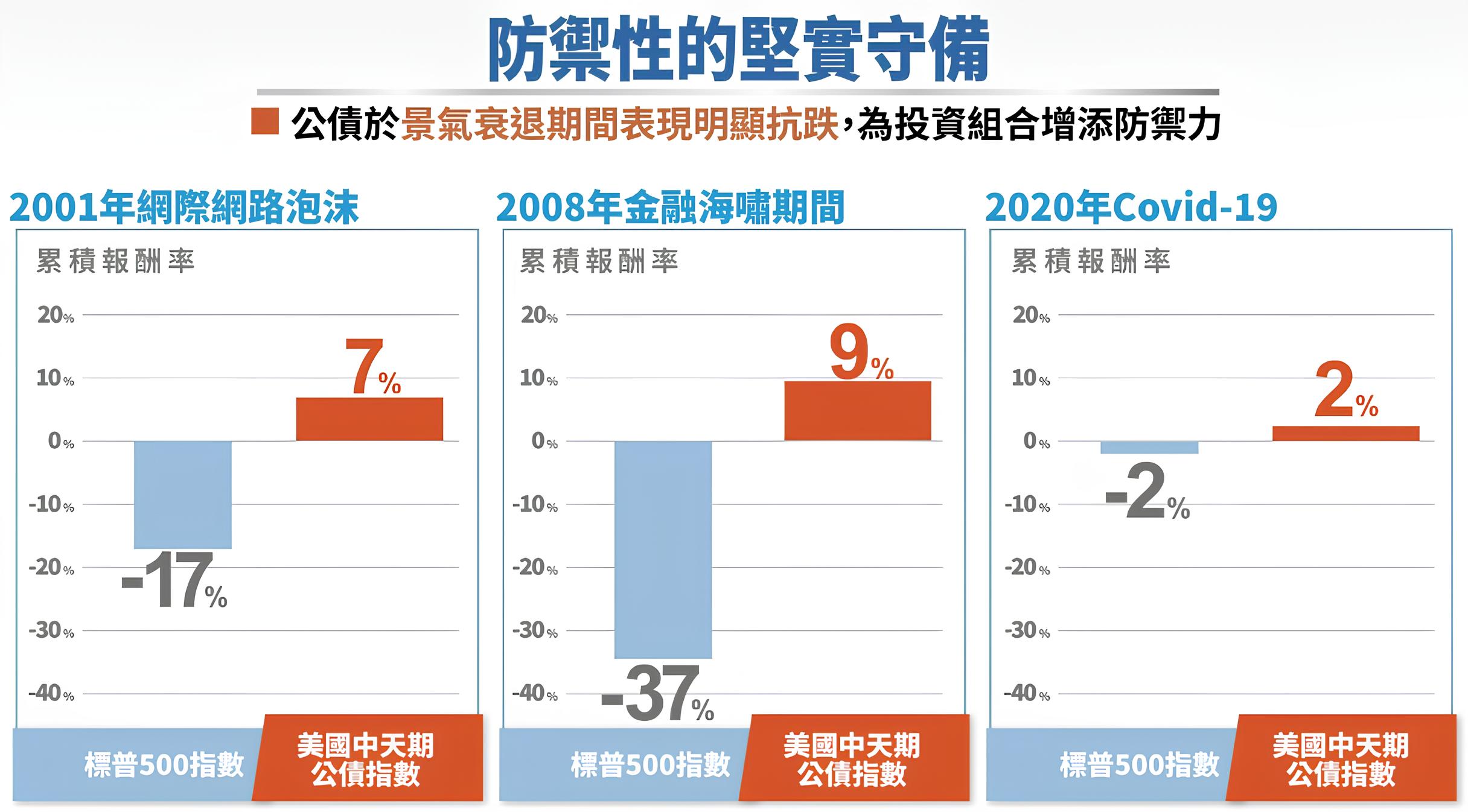 00980T 凱基美國Top股債平衡 ETF