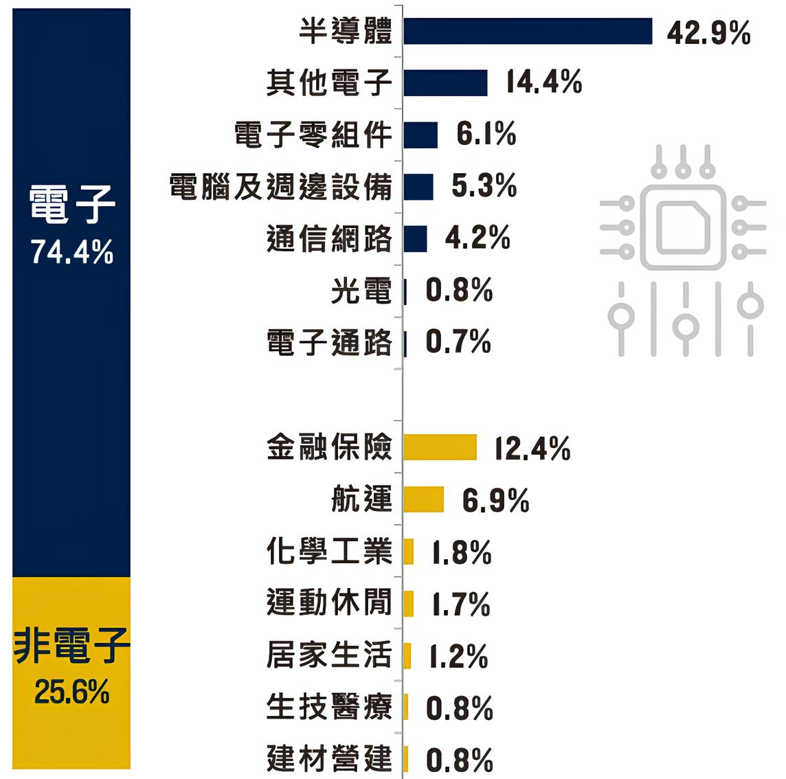 009803 保德信市值動能50