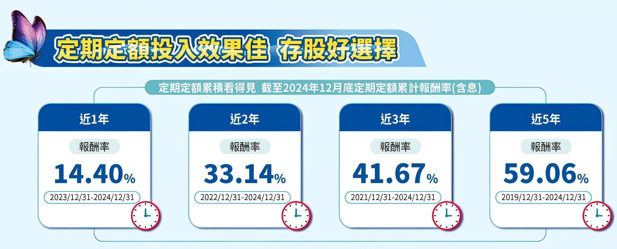 009804 聯邦台灣精彩50