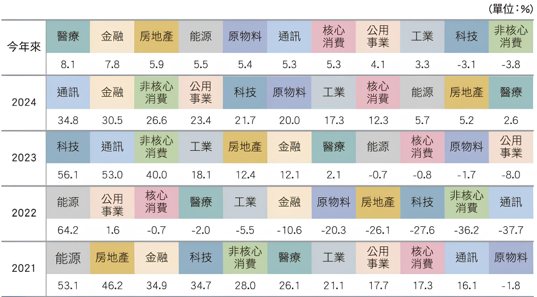 009806 台新標普500 ETF