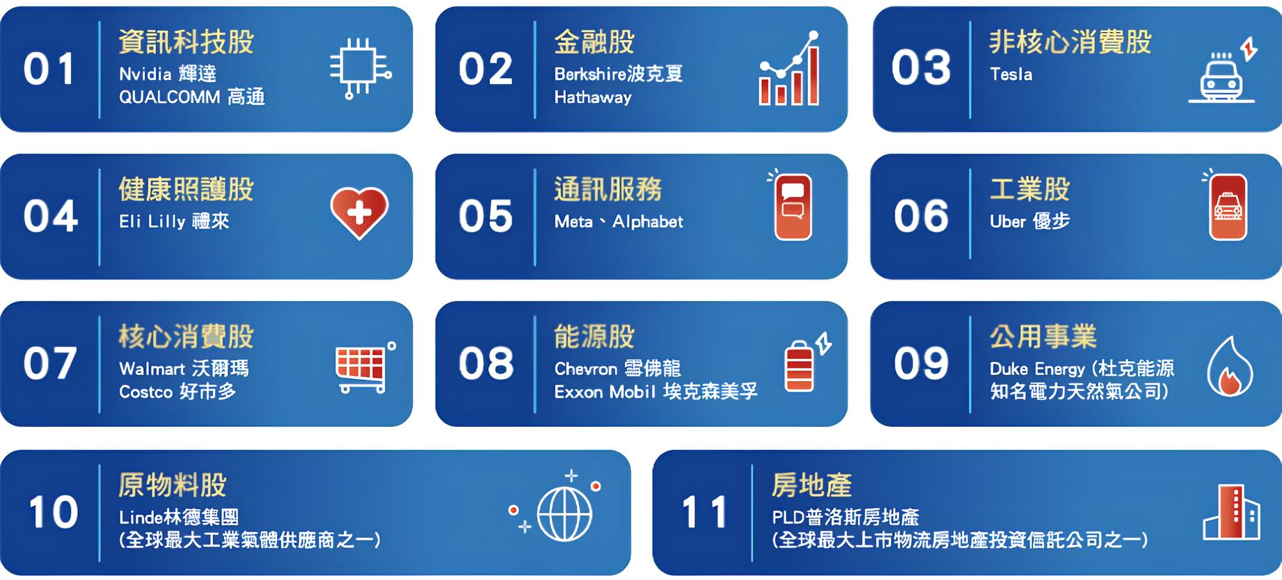009806 台新標普500 ETF