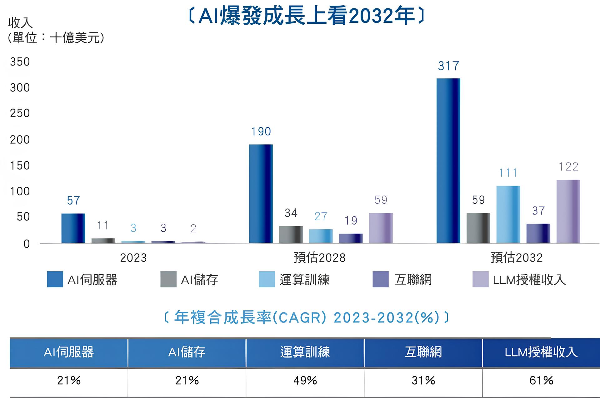 台新標普科技
