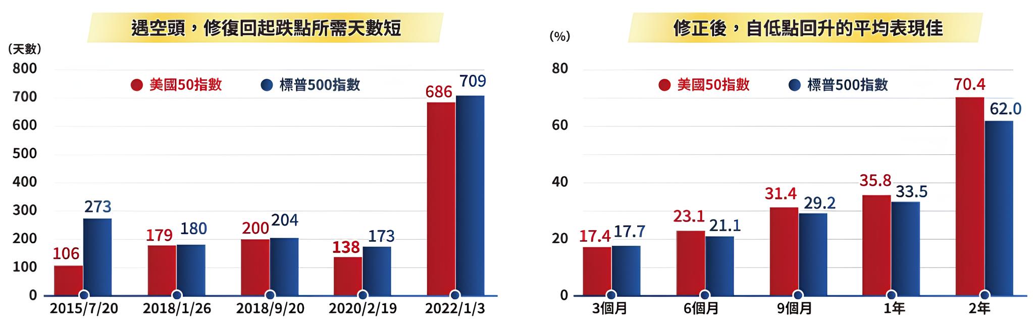 009811 統一美國50