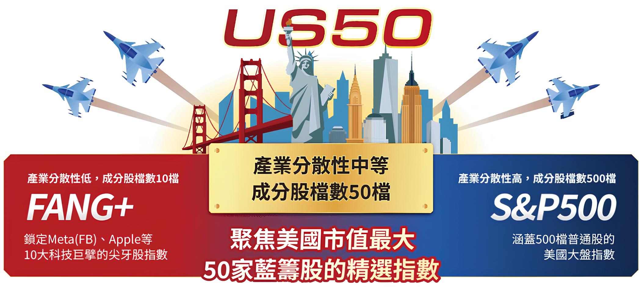 009811 統一美國50