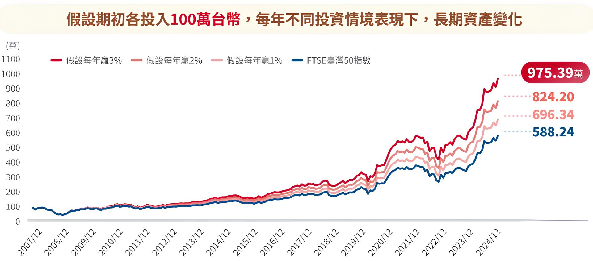 野村台灣增強50主動式