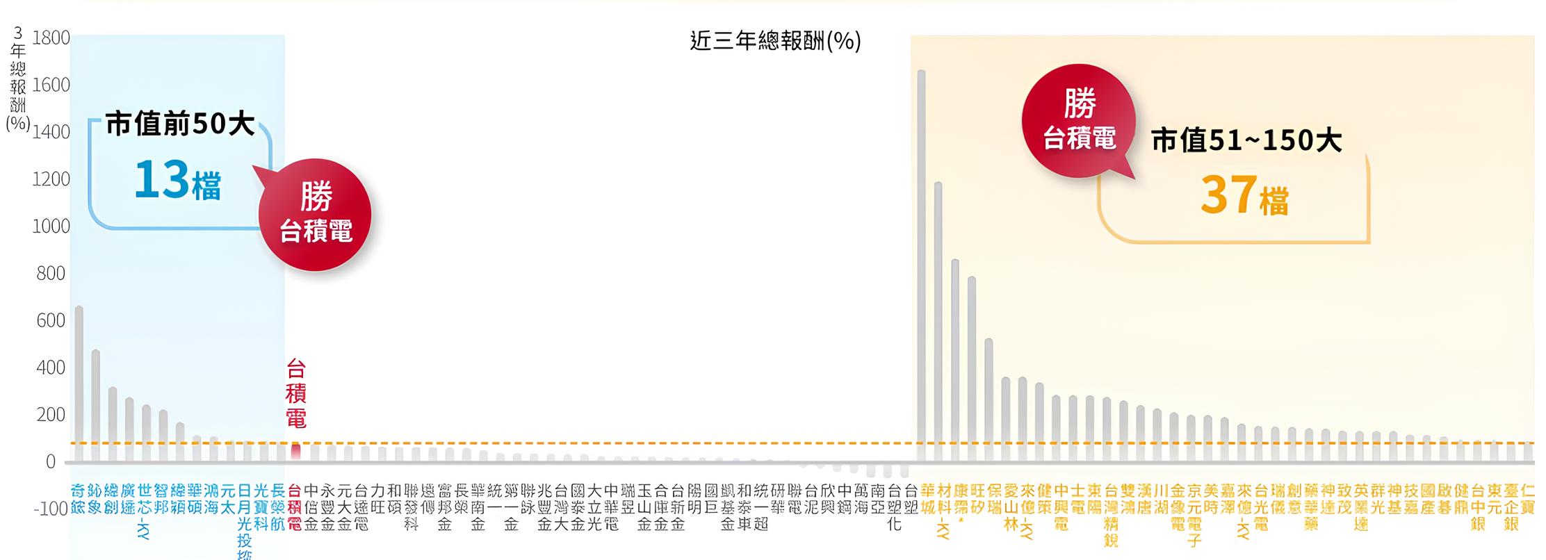 野村台灣增強50主動式