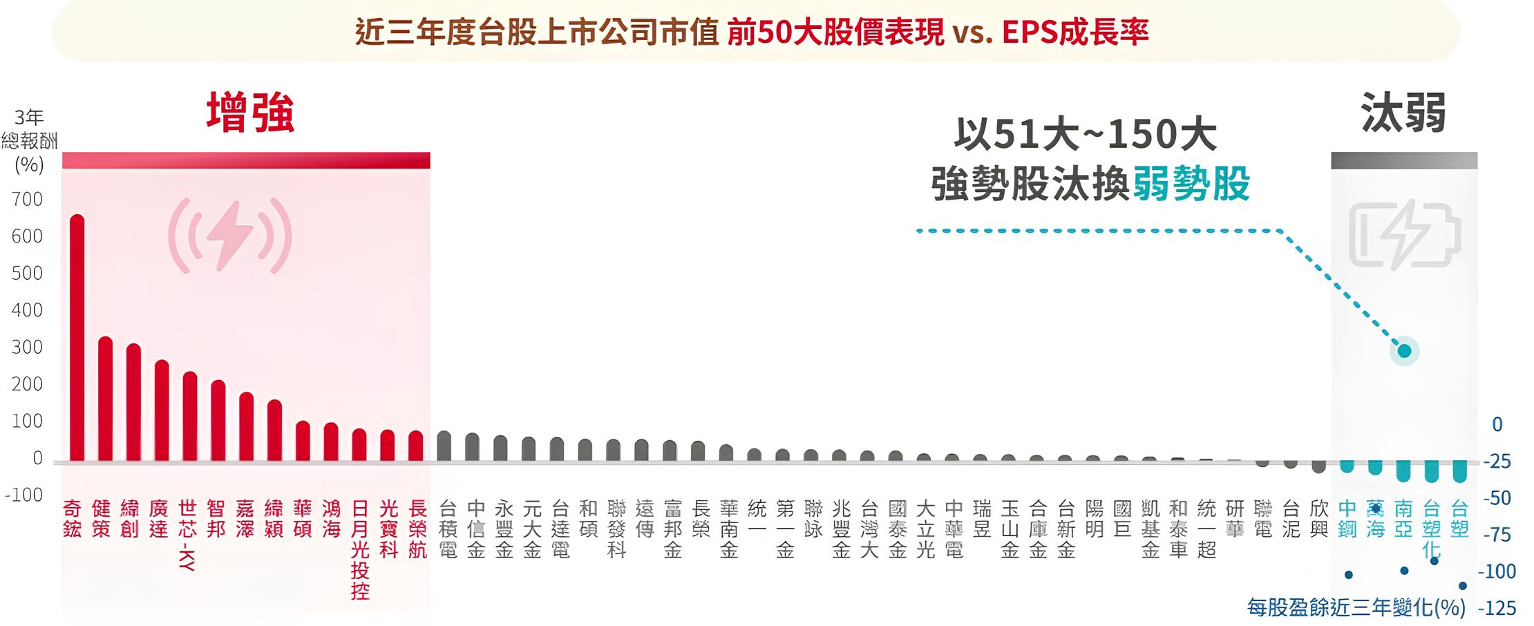 野村台灣增強50主動式