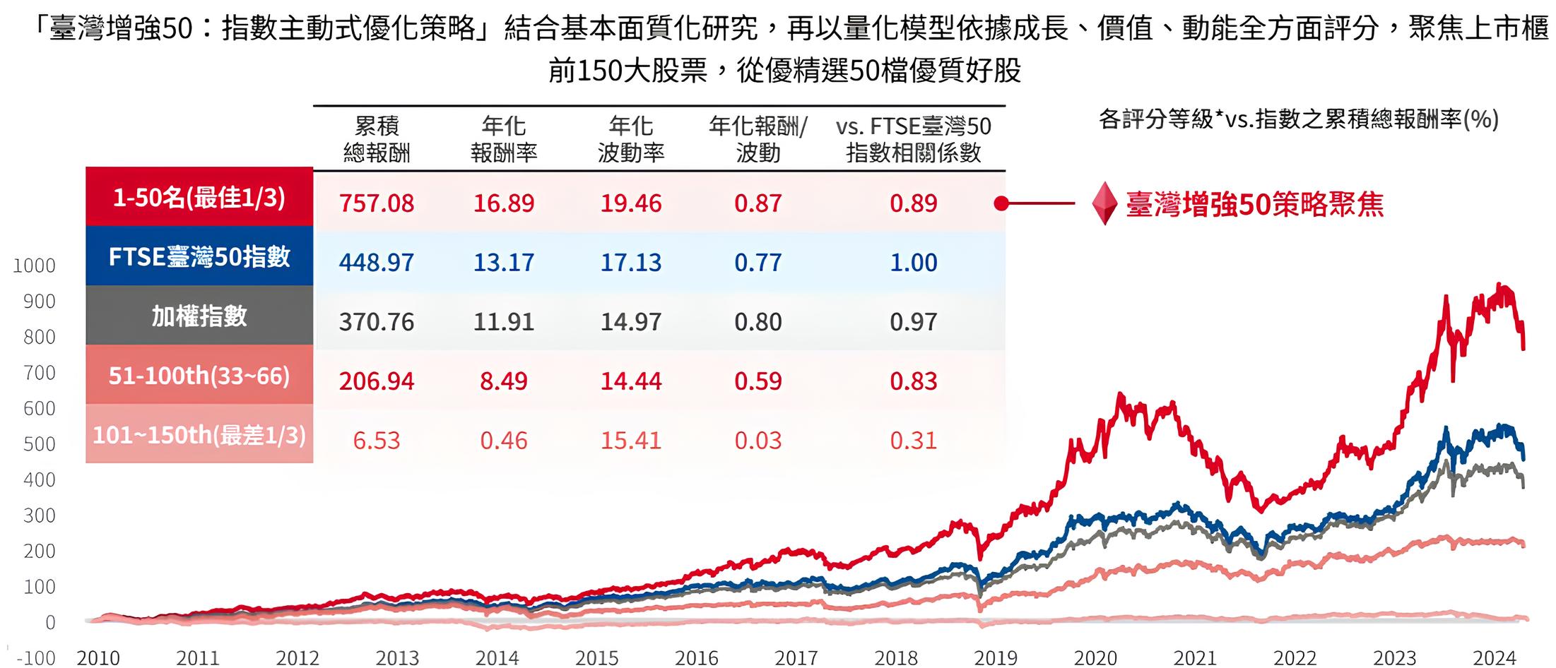 野村台灣增強50主動式