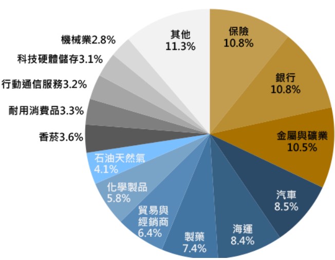 00956 中信日經高股息ETF