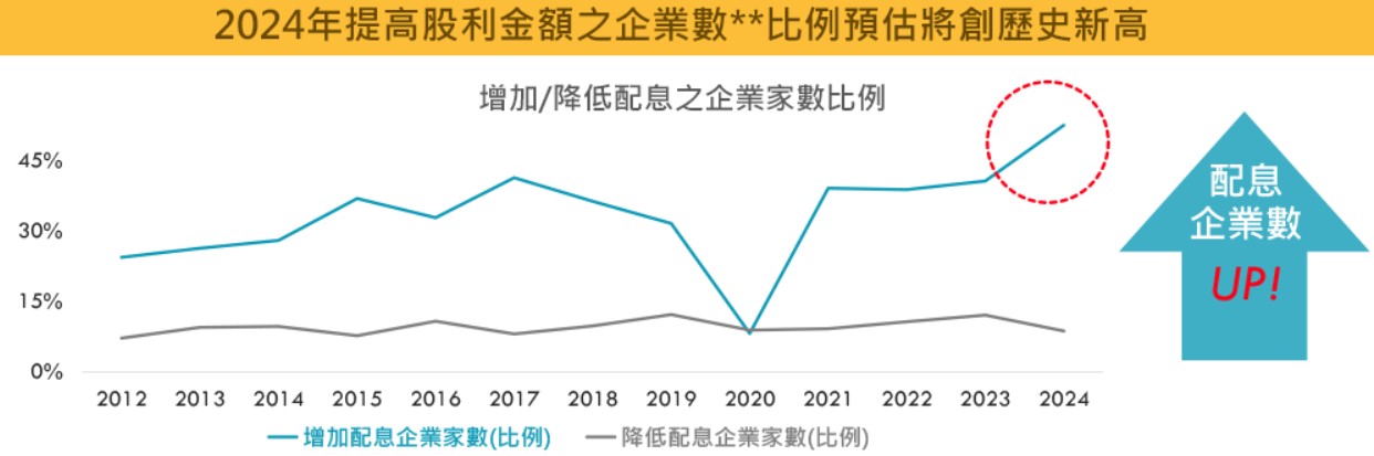 00956 中信日經高股息ETF