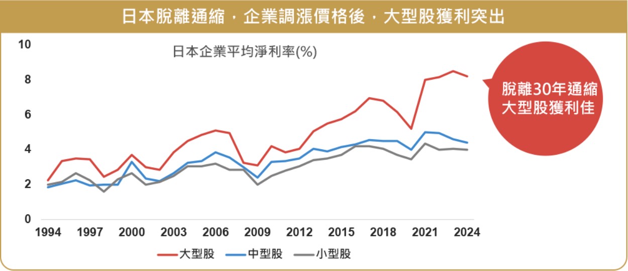 00956 中信日經高股息ETF