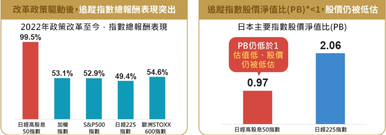 00956 中信日經高股息ETF