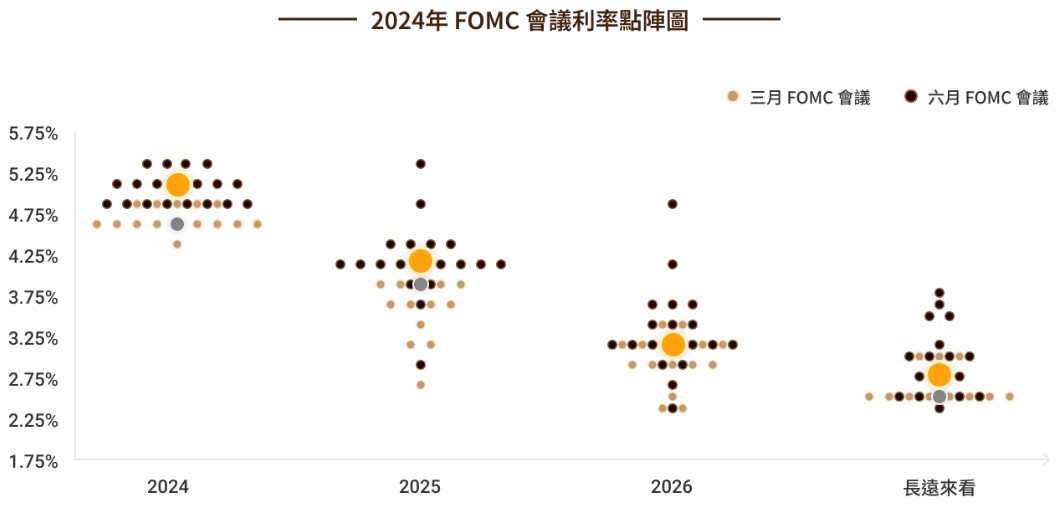 00957B 兆豐US優選投等債ETF