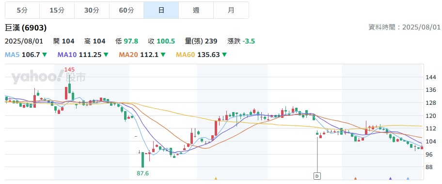 不買的股票