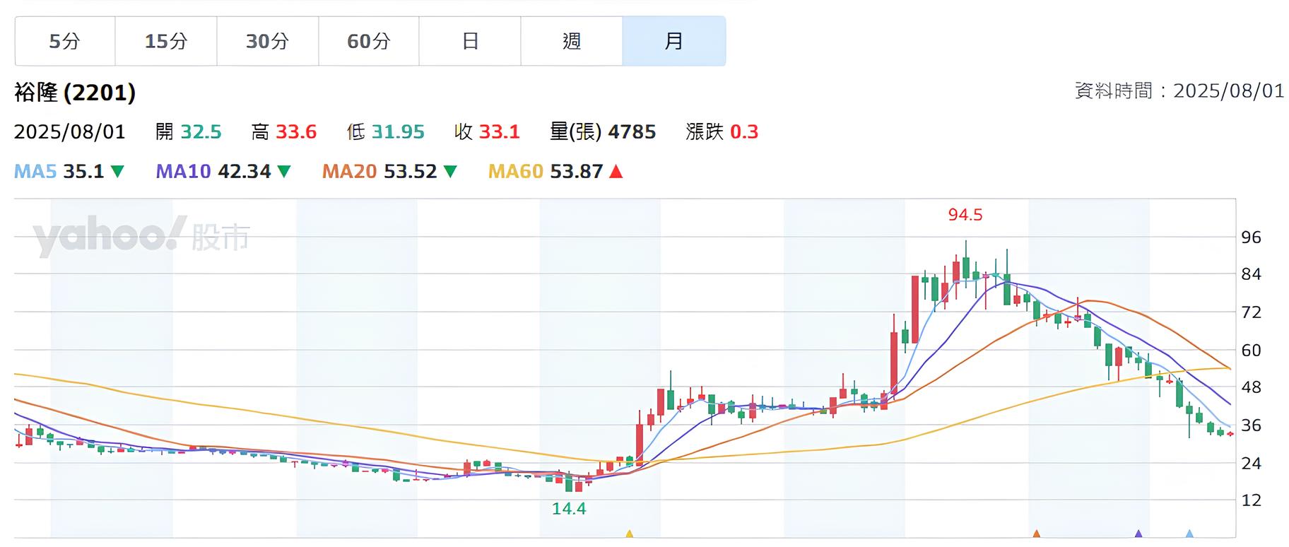 只有自己的族群