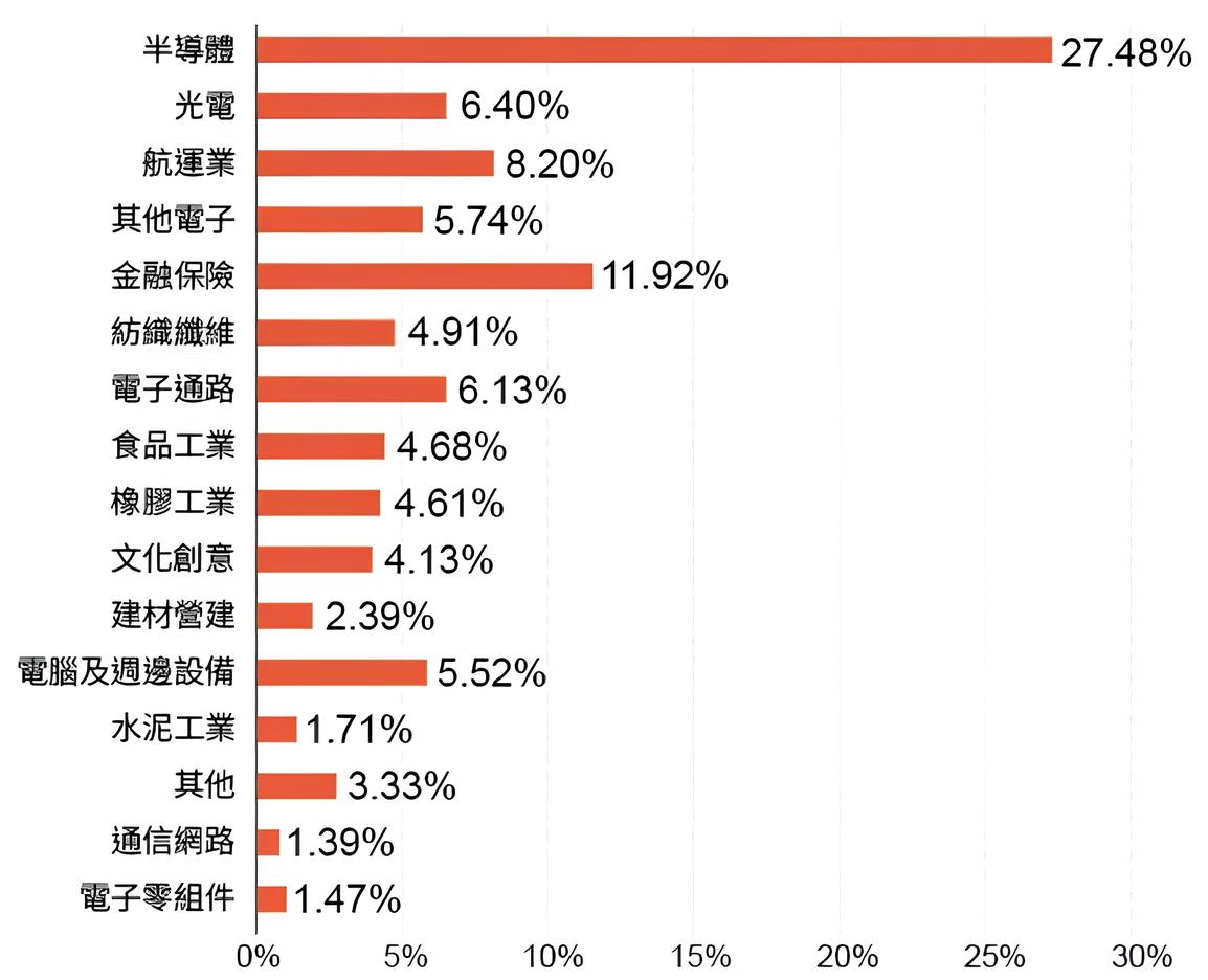 00961 FT臺灣永續高息