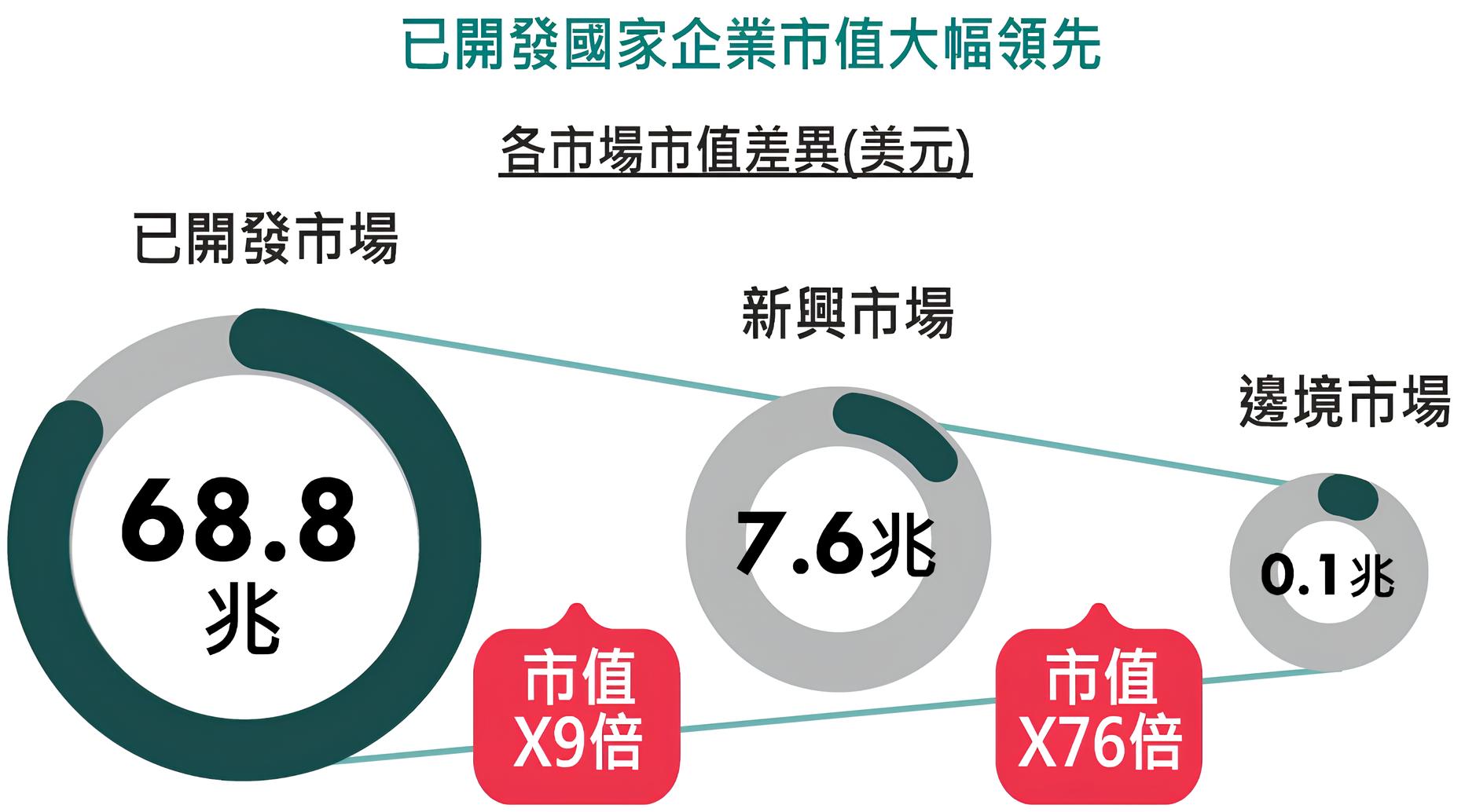 00963 中信全球高股息