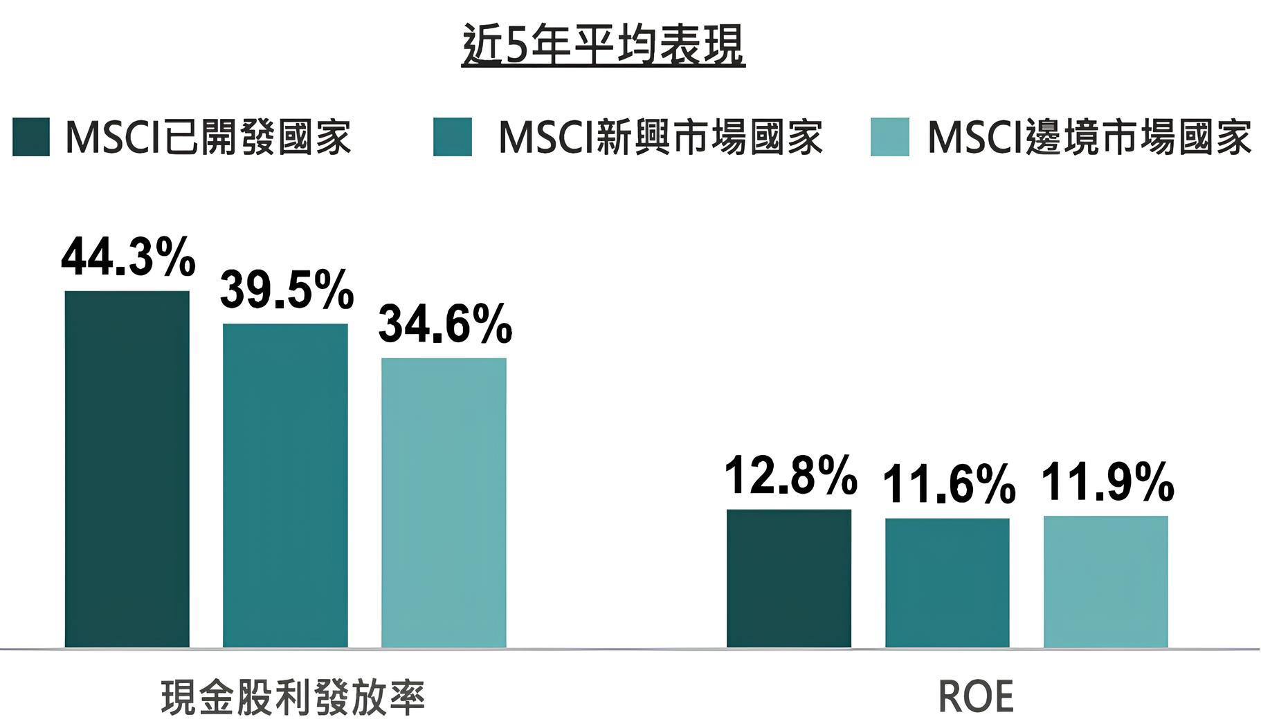 00963 中信全球高股息