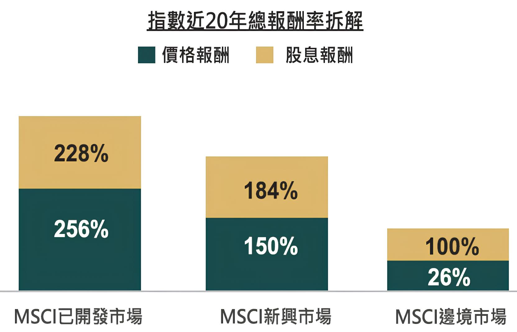 00963 中信全球高股息