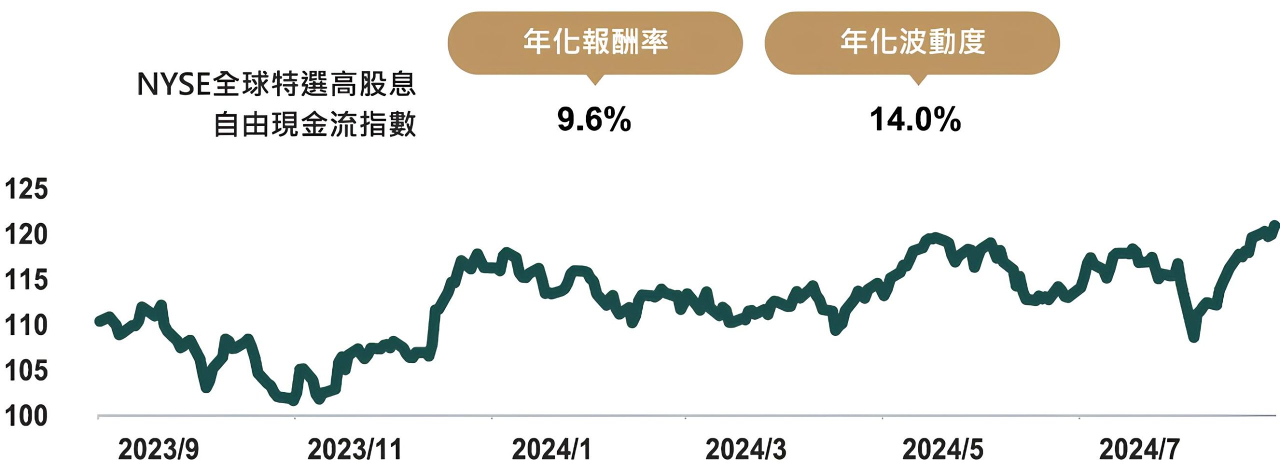 00963 中信全球高股息