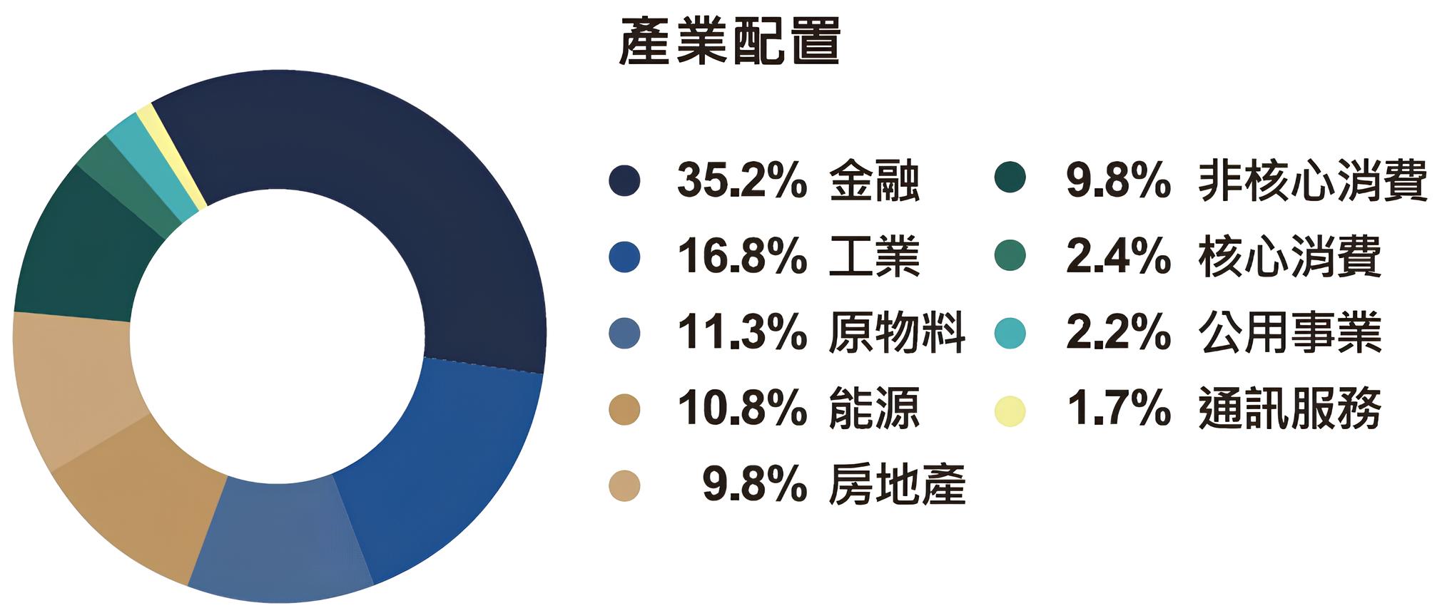 00963 中信全球高股息