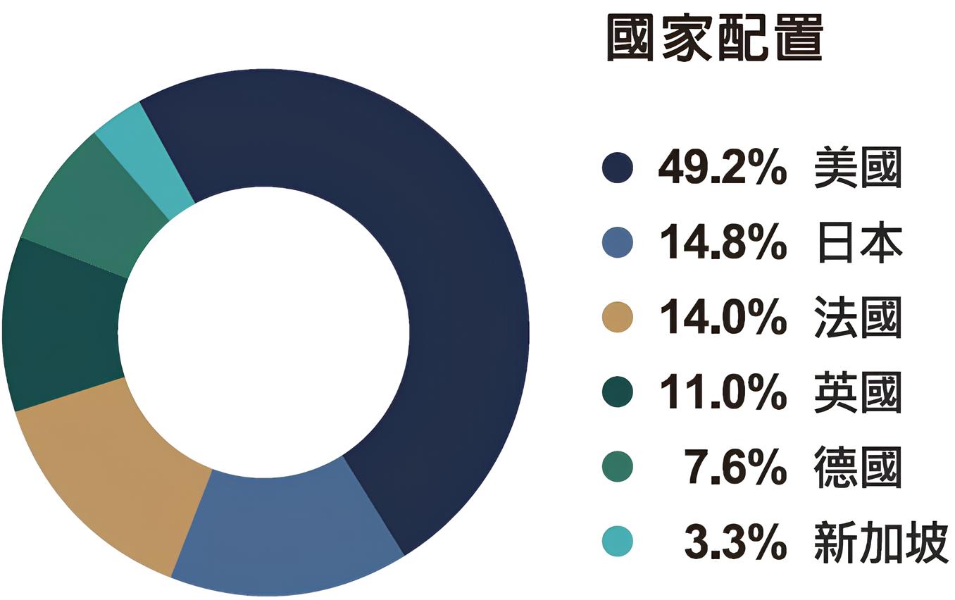 00963 中信全球高股息