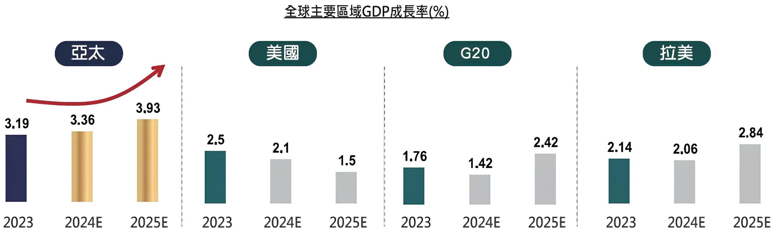 00964 中信亞太高股息ETF