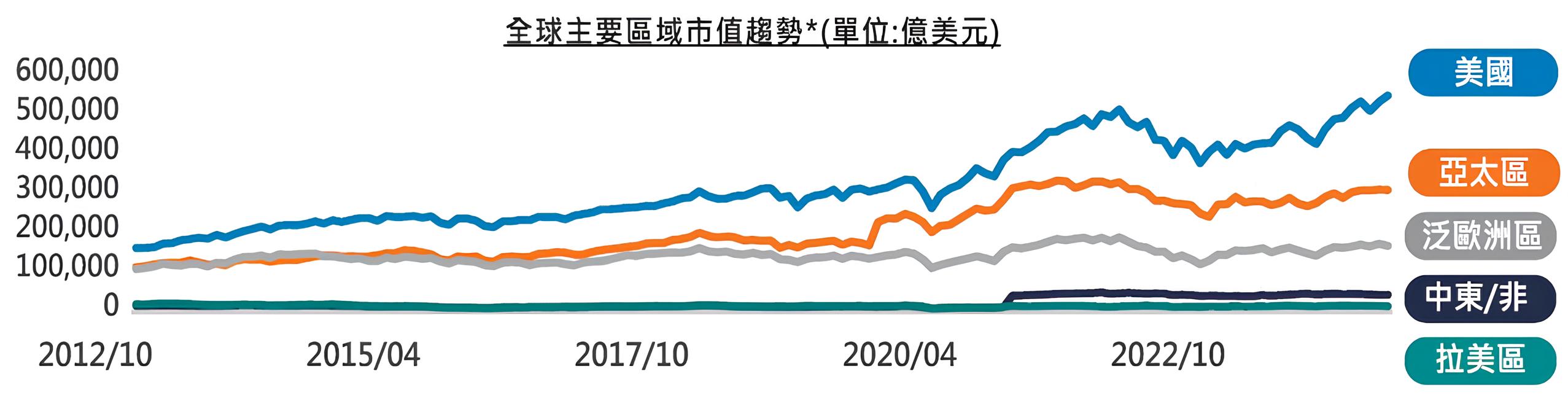 00964 中信亞太高股息ETF