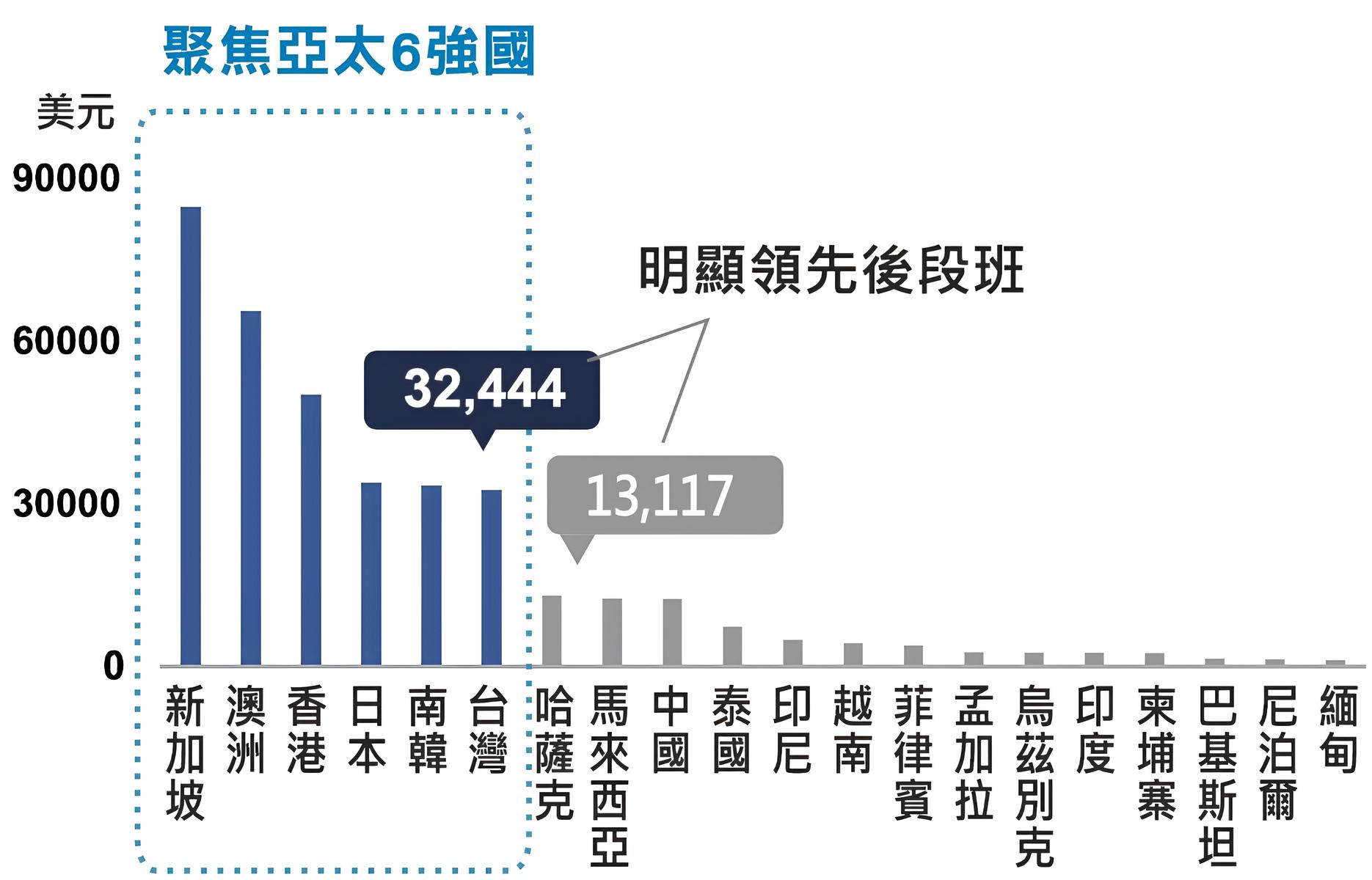 00964 中信亞太高股息ETF